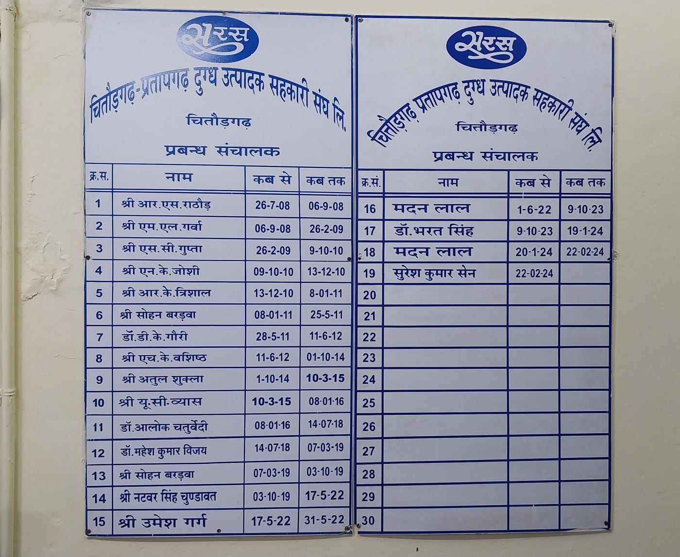 चित्तौड़गढ़ - राजनीति का अखाड़ा बनी चित्तौड़ डेयरी, 7 दिन में देखे तीन एमडी, प्रभावित हो रहे किसानों के कार्य